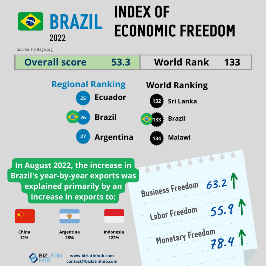 2023 Trends for Foreign Direct Investment in Brazil